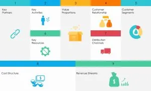 نموذج عمل خدمات نموذج عمل تجاري